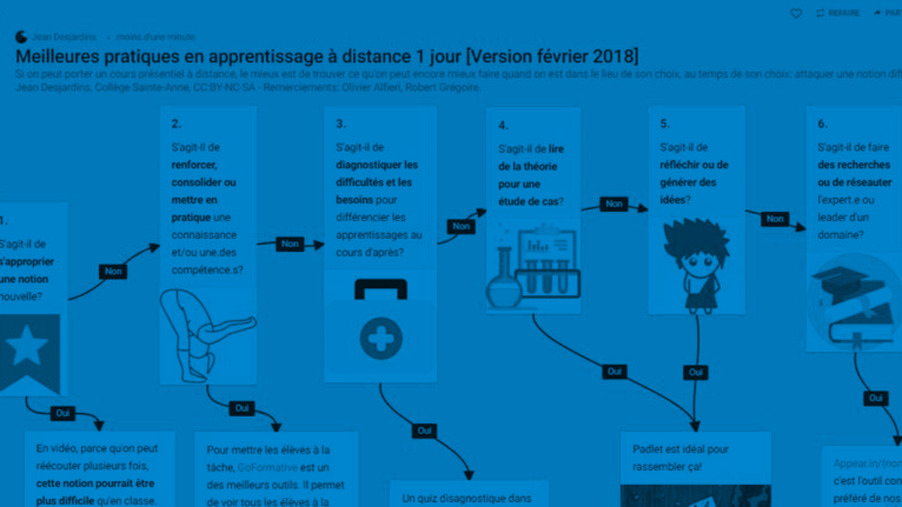 Appren distance