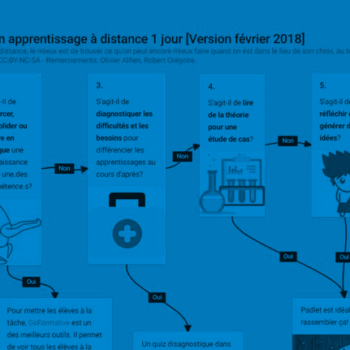 Appren distance